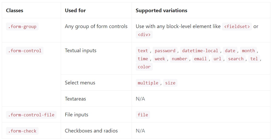 complete list of the  specified form  commands